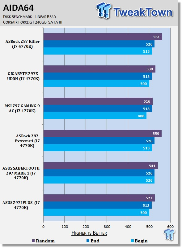 ASUS Z97I PLUS Mini-ITX (Intel Z97) Motherboard Review 37