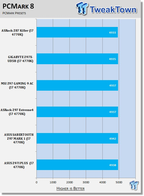 ASUS Z97I PLUS Mini-ITX (Intel Z97) Motherboard Review 38