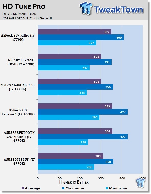 ASUS Z97I PLUS Mini-ITX (Intel Z97) Motherboard Review 39