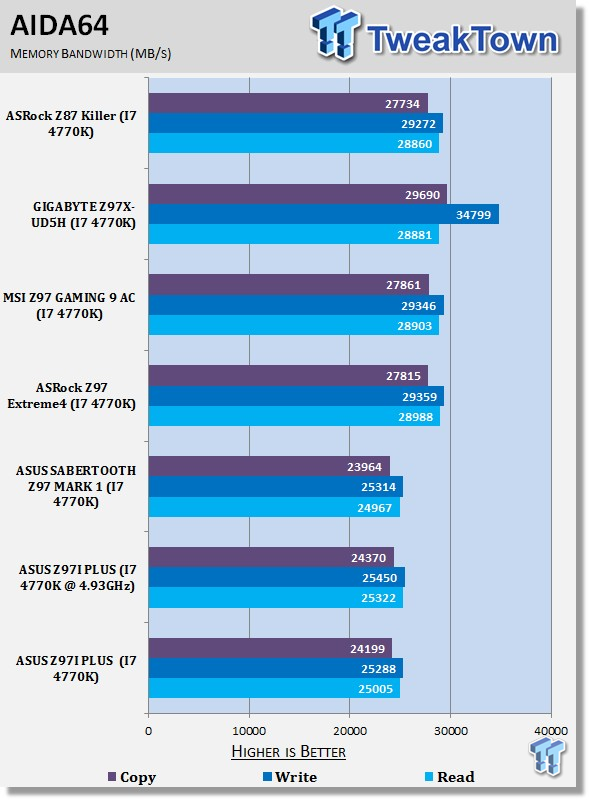 ASUS Z97I PLUS Mini-ITX (Intel Z97) Motherboard Review 40