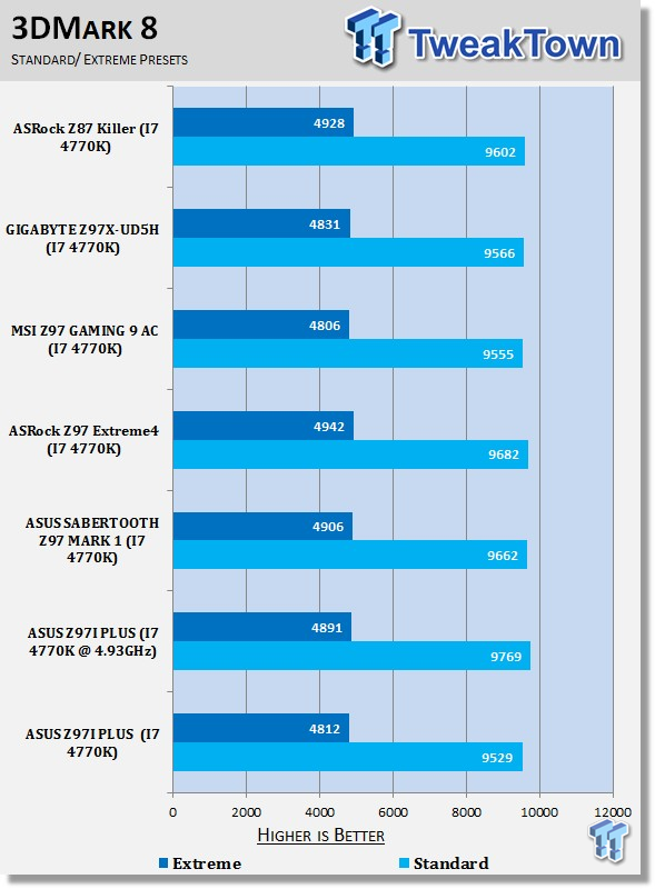 ASUS Z97I PLUS Mini-ITX (Intel Z97) Motherboard Review 41