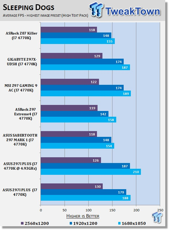 ASUS Z97I PLUS Mini-ITX (Intel Z97) Motherboard Review 42