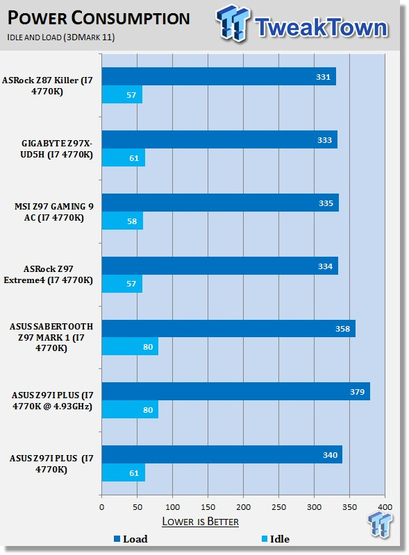 ASUS Z97I PLUS Mini-ITX (Intel Z97) Motherboard Review 43