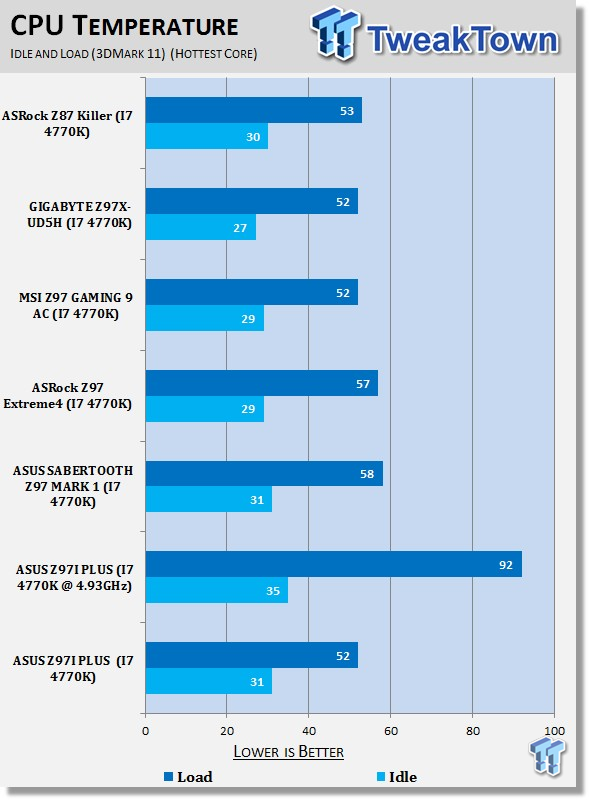 ASUS Z97I PLUS Mini-ITX (Intel Z97) Motherboard Review 44