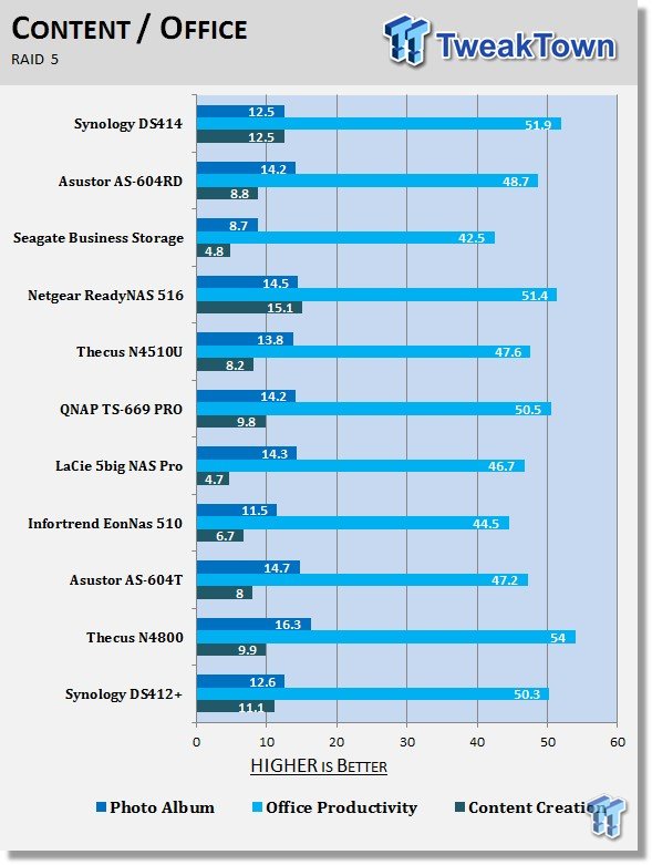 Synology DiskStation DS414 4-bay NAS Review 216 Synology DiskStation DS414 4-bay NAS Review 216