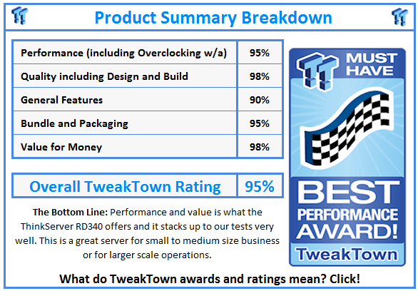 What do TweakTown.com awards mean? Click for details!