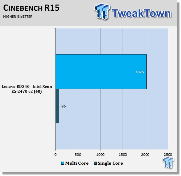 Lenovo ThinkServer RD340 Server Review 50