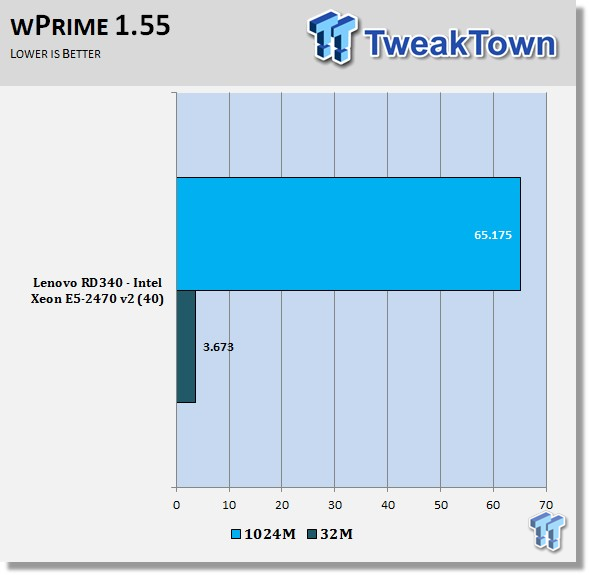 Lenovo ThinkServer RD340 Server Review 51