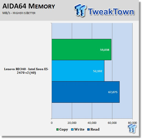 Lenovo ThinkServer RD340 Server Review 52