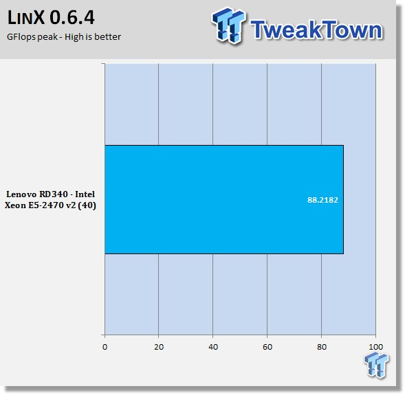 Lenovo ThinkServer RD340 Server Review 53