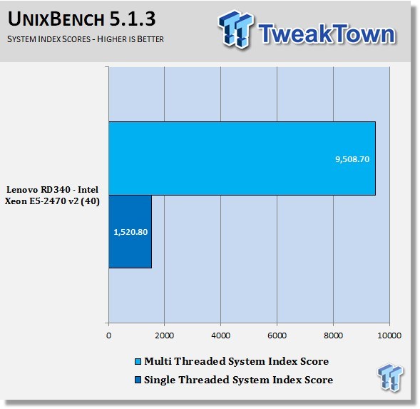 Lenovo ThinkServer RD340 Server Review 54