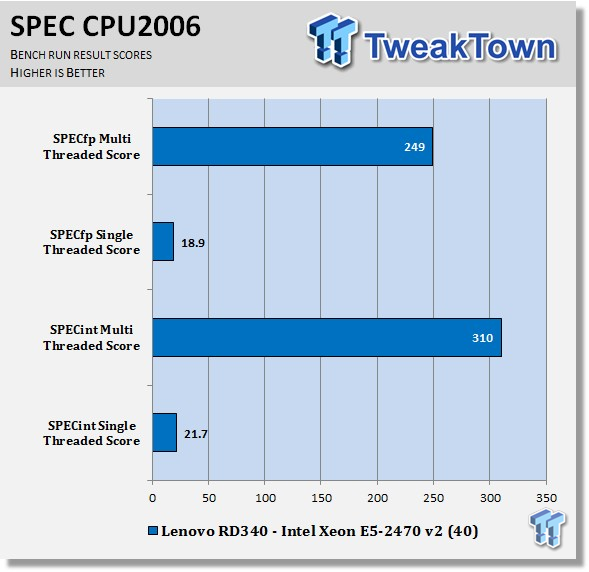 Lenovo ThinkServer RD340 Server Review 55