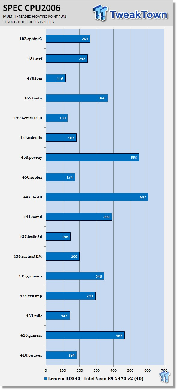 Lenovo ThinkServer RD340 Server Review 59