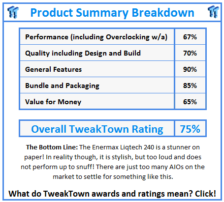 What do TweakTown.com awards mean? Click for details!