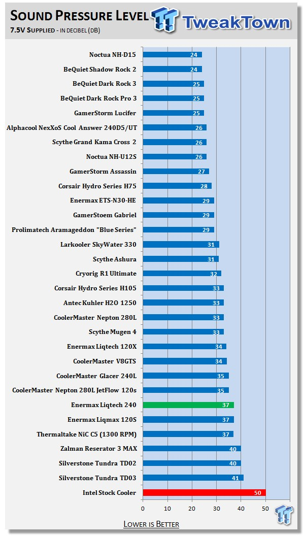 Enermax Liqtech 240 Liquid CPU Cooler Review 31