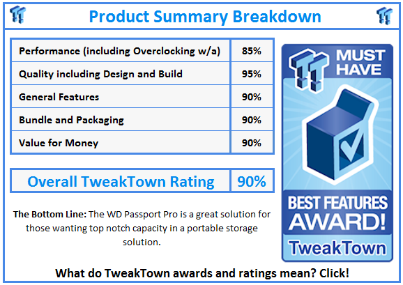 What do TweakTown.com awards mean? Click for details!