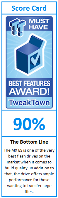 What do TweakTown.com awards mean? Click for details!