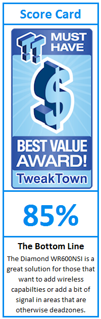 What do TweakTown.com awards mean? Click for details!