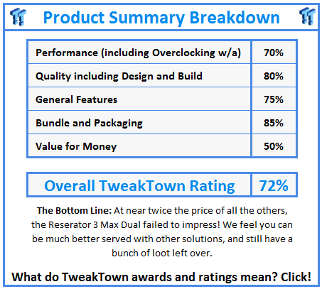 What do TweakTown.com awards mean? Click for details!