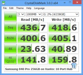 Vantec UGT-AH100U3 10-Port USB 3.0 Hub Review 10