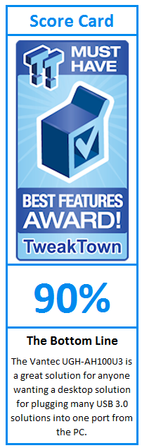 What do TweakTown.com awards mean? Click for details!