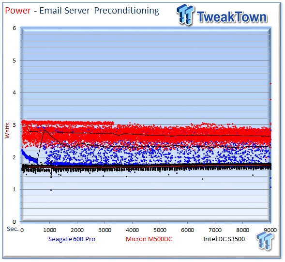 Seagate 600 Pro 400GB Enterprise SSD Review 51