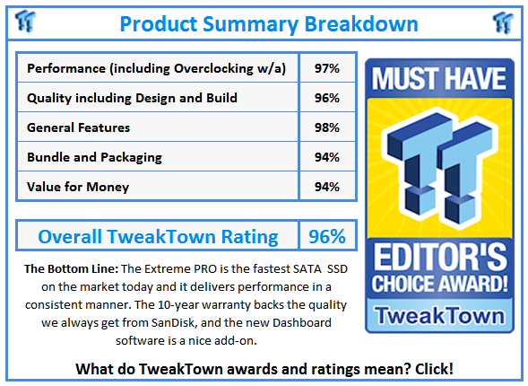 What do TweakTown.com awards mean? Click for details!