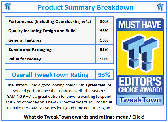 What do TweakTown.com awards mean? Click for details!