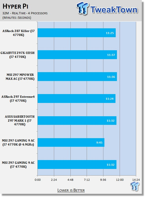 MSI Z97 GAMING 9 AC (Intel Z97) Motherboard Review 30