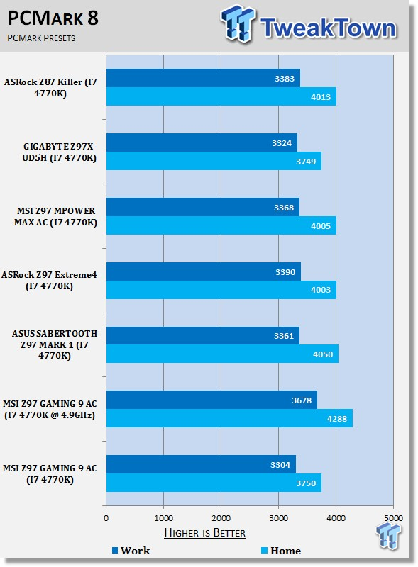 MSI Z97 GAMING 9 AC (Intel Z97) Motherboard Review 33