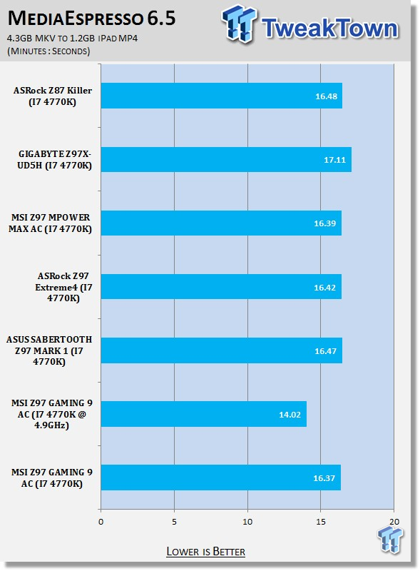 MSI Z97 GAMING 9 AC (Intel Z97) Motherboard Review 34