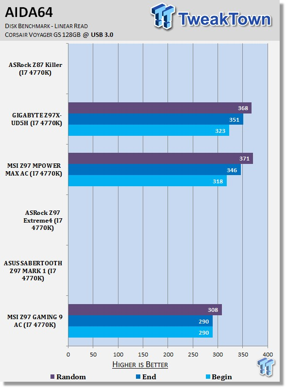 MSI Z97 GAMING 9 AC (Intel Z97) Motherboard Review 36