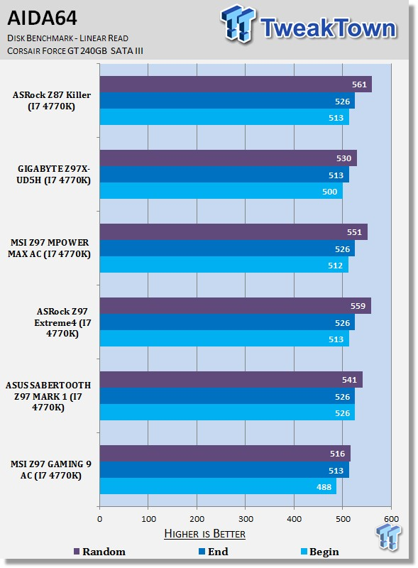 MSI Z97 GAMING 9 AC (Intel Z97) Motherboard Review 37