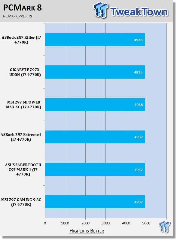 MSI Z97 GAMING 9 AC (Intel Z97) Motherboard Review 38