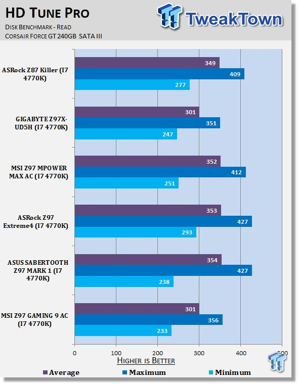 MSI Z97 GAMING 9 AC (Intel Z97) Motherboard Review 39