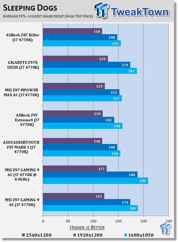 MSI Z97 GAMING 9 AC (Intel Z97) Motherboard Review 42