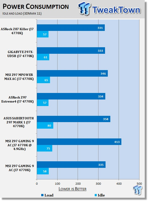 MSI Z97 GAMING 9 AC (Intel Z97) Motherboard Review 43