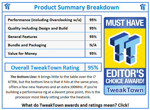 What do TweakTown.com awards mean? Click for details!