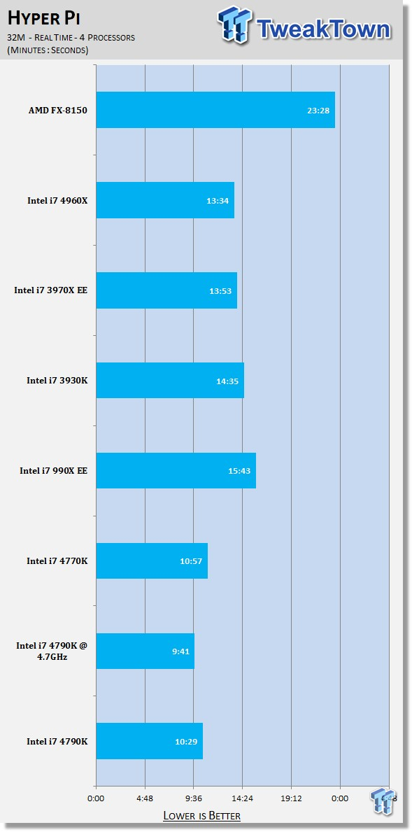 i7 4960k pcmark 10