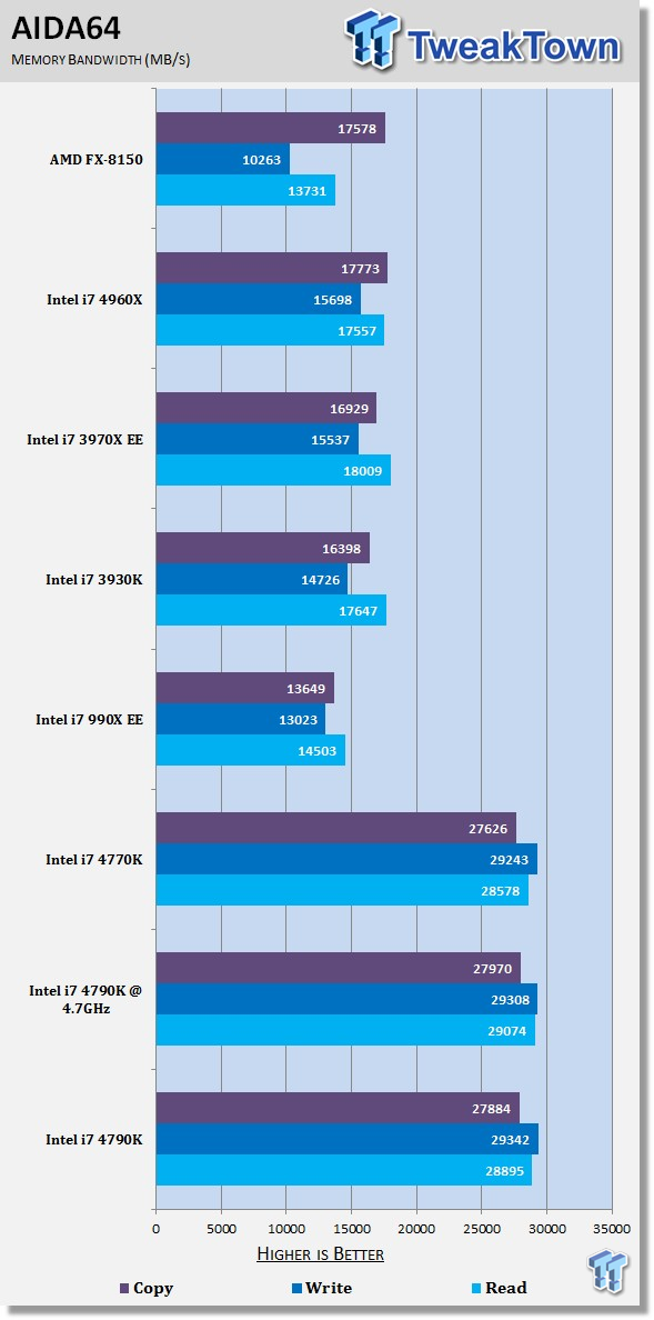 Core i7-4790K en test, Devil's Canyon débarque 