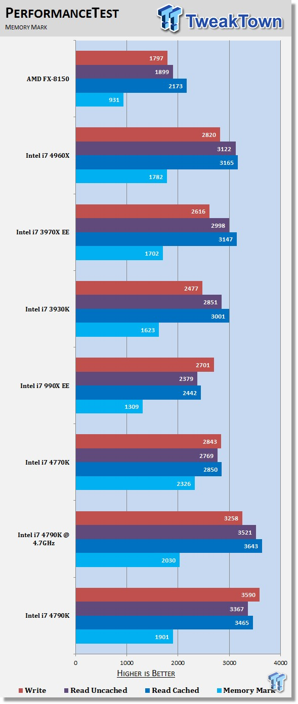 Intel Core i7 4790K (Devil's Canyon) CPU Review 36 | TweakTown.com