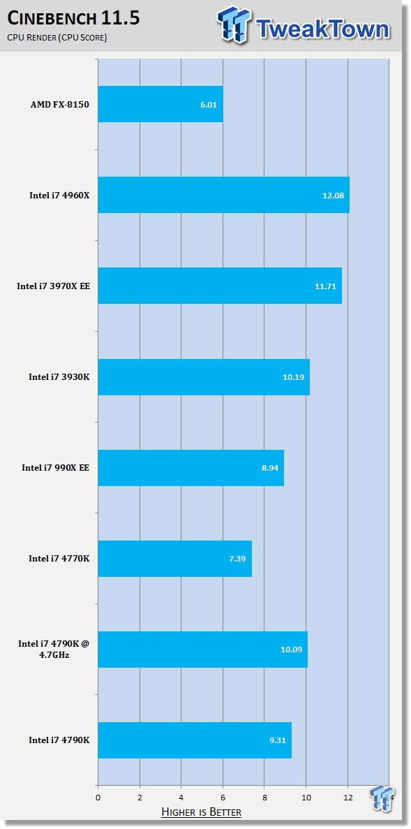 Intel Core i7-4790K Review