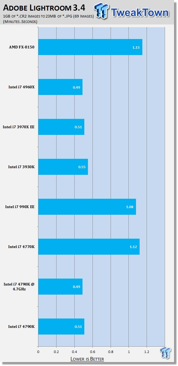 Intel Core i7 4790K (Devil's Canyon) CPU Review 38 | TweakTown.com