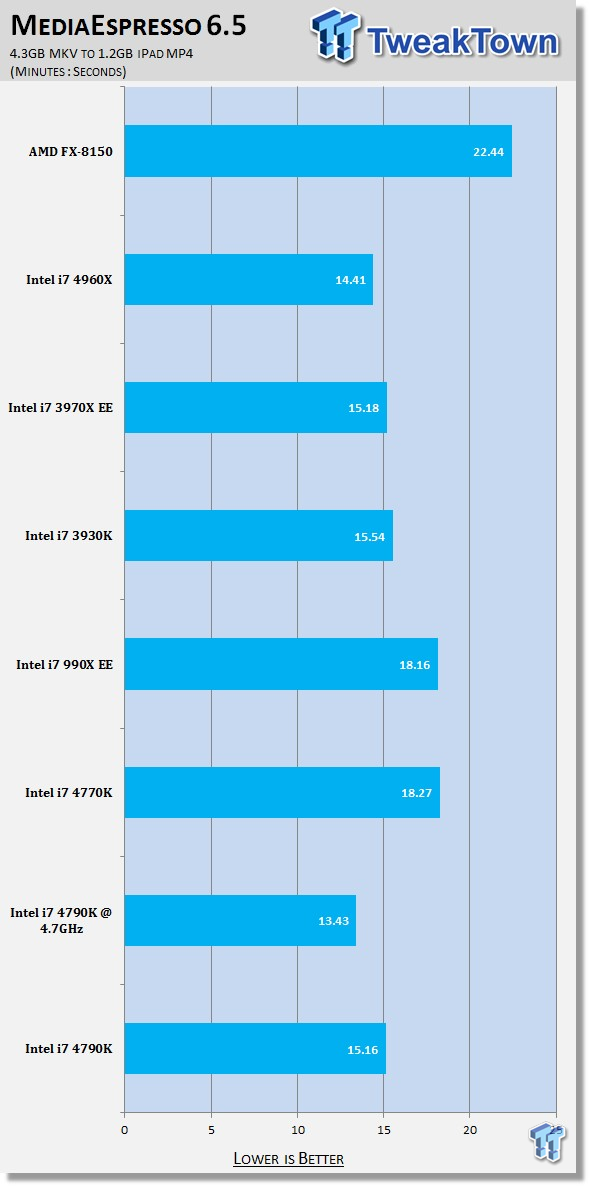 Test du Core i7 4790K, Devil's Canyon à 4 GHz - Page 5 sur 6 - GinjFo