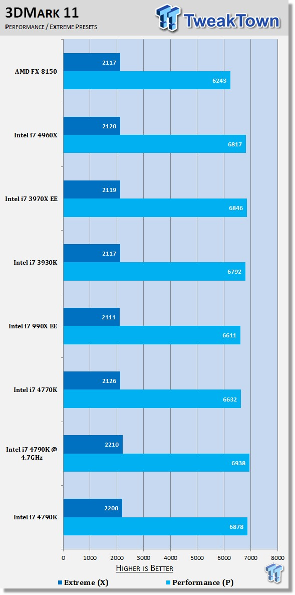 Intel Core i7 4790K (Devil's Canyon) CPU Review 40 | TweakTown.com