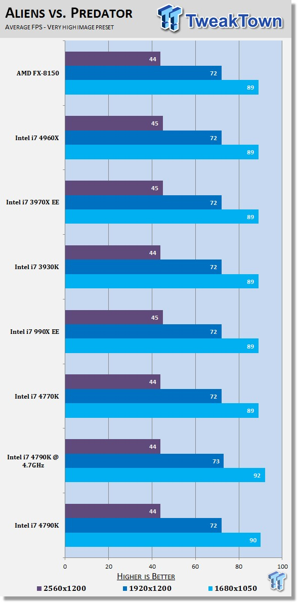 Core i7-4790K en test, Devil's Canyon débarque 