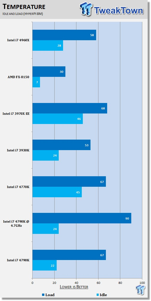 Core i7-4790K en test, Devil's Canyon débarque - version