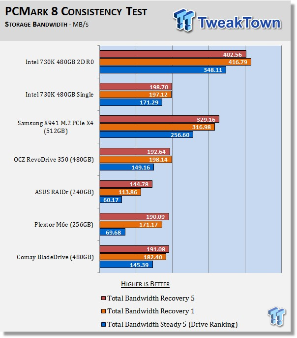 Intel 730 480GB 6-Drive SSD RAID Report 02