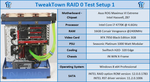 Intel 730 480GB 6-Drive SSD RAID Report 10