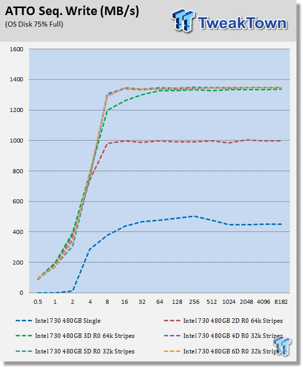 Intel 730 480GB 6-Drive SSD RAID Report 13